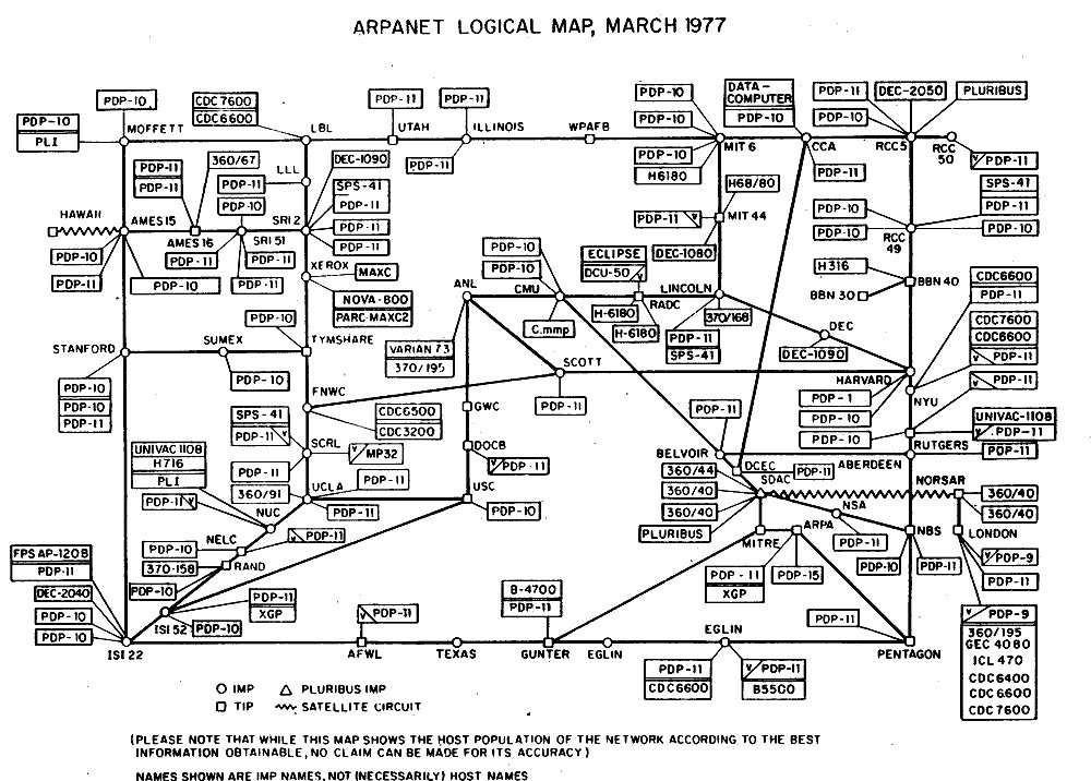 ARPANET map 1977